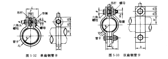 太阳能热水工程热水管道支吊杆与管卡和双杆吊架介绍
