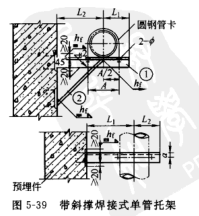 太阳能热水工程热水管道托架、立管支架与立管支架、支座的介绍